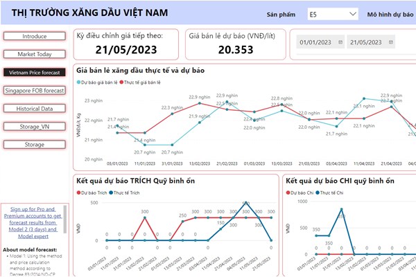 VPI dự báo như thế nào về giá xăng dầu trong nước ngày mai 22/5/2023?