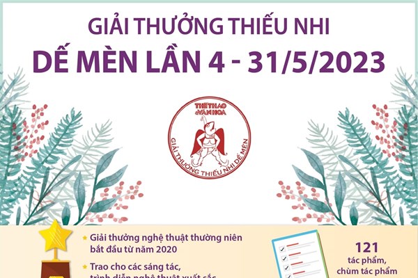 Giải thưởng thiếu nhi Dế Mèn lần 4 - 2023