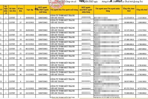 Quảng Trị phát hiện nhiều doanh nghiệp “ma” trốn thuế, mua bán hóa đơn trái phép