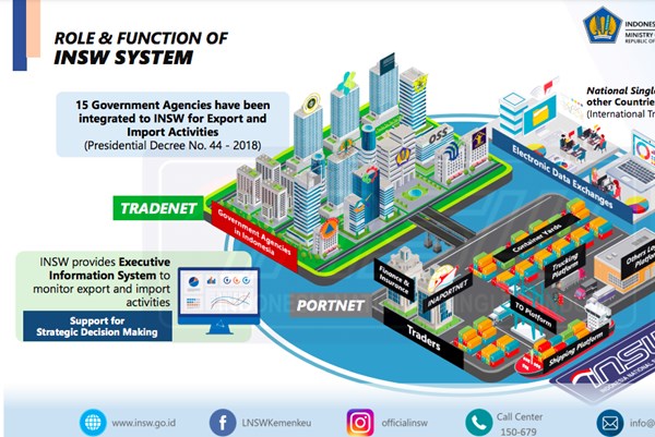 Indonesia khai trương hệ thống một cửa quốc gia 2.0