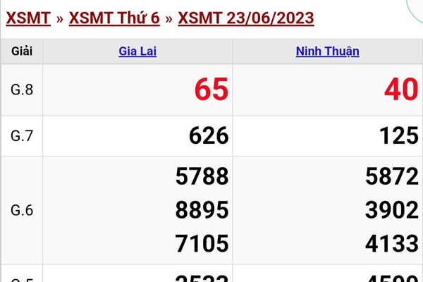 XSMT 24/6. Trực tiếp kết quả xổ số miền Trung hôm nay 24/6/2023. KQXSMT thứ 7 ngày 24/6