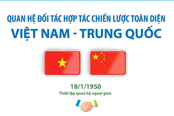 Quan hệ Đối tác hợp tác chiến lược toàn diện Việt Nam - Trung Quốc