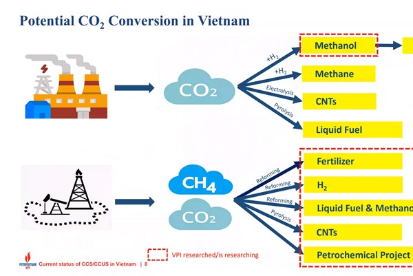 Thu giữ, sử dụng và lưu trữ carbon vẫn ở giai đoạn sơ khai