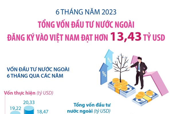 Tổng vốn đầu tư nước ngoài 6 tháng qua các năm