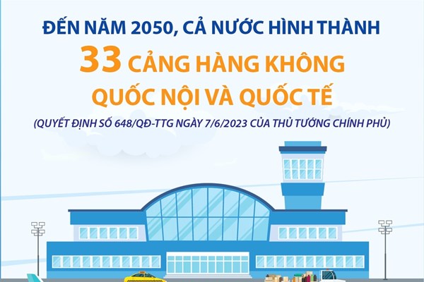 Đến năm 2050, cả nước hình thành 33 cảng hàng không quốc nội và quốc tế