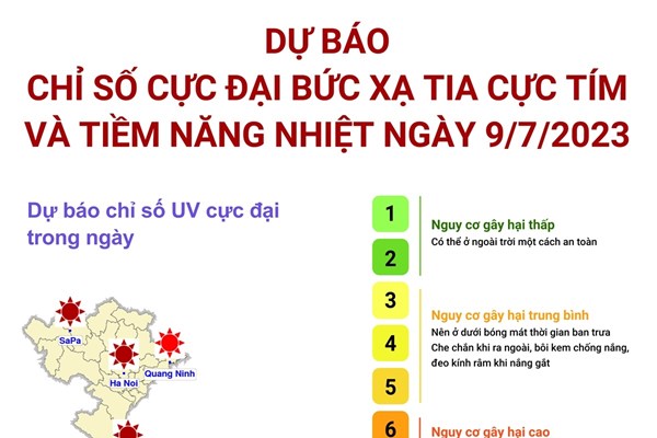 Dự báo chỉ số cực đại bức xạ tia cực tím và tiềm năng nhiệt ngày 9/7/2023