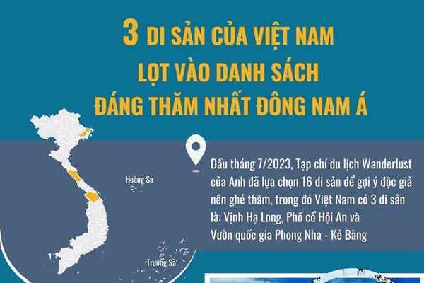 3 di sản của Việt Nam lọt vào danh sách đáng thăm nhất Đông Nam Á