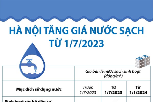 Các mức giá nước bán lẻ tại Hà Nội điều chỉnh từ 1/7