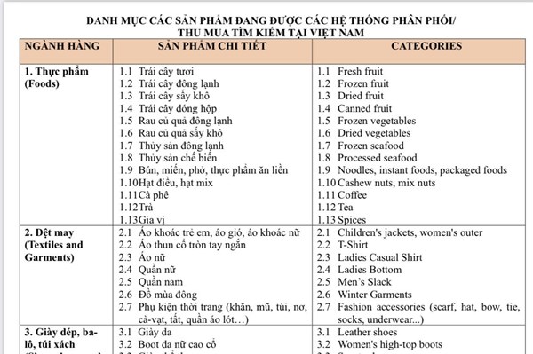 Sắp diễn ra chuỗi sự kiện “Kết nối chuỗi cung ứng hàng hóa quốc tế”