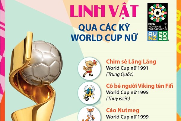 Linh vật qua các kỳ World Cup nữ