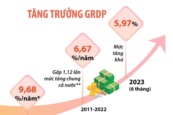 Hà Nội đóng góp tích cực vào tăng trưởng cả nước