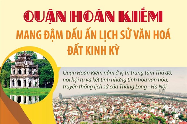 Quận Hoàn Kiếm - mang đậm dấu ấn lịch sử văn hóa đất Kinh Kỳ