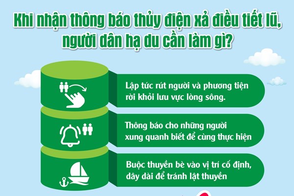 Có thông báo thủy điện xả điều tiết lũ, người dân hạ du cần làm gì?