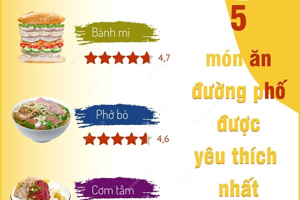 5 món ăn đường phố được yêu thích nhất của Việt Nam