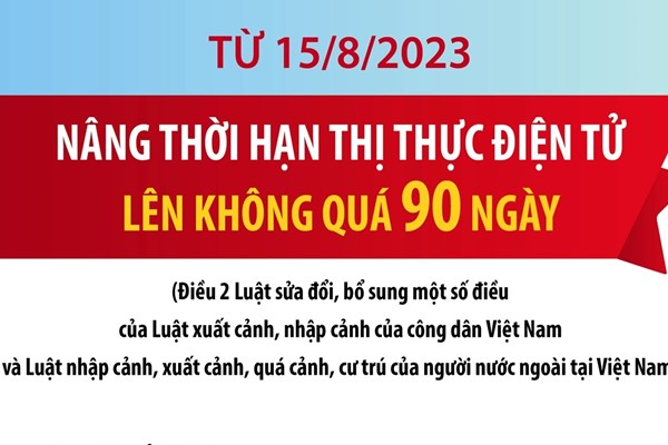 Từ hôm nay 15/8: Nâng thời hạn thị thực điện tử lên không quá 90 ngày