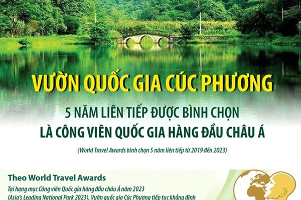 Vườn quốc gia Cúc Phương liên tiếp lọt Top Công viên hàng đầu châu Á
