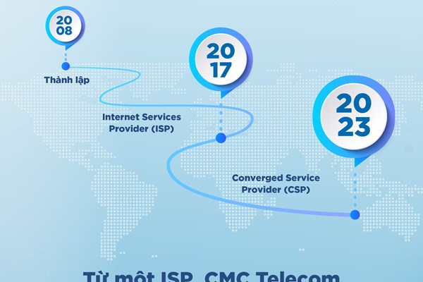 CMC Telecom khẳng định vị trí của nhà cung cấp dịch vụ hội tụ 