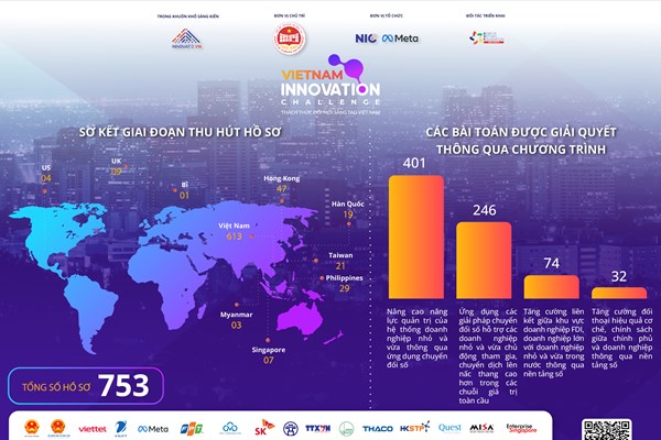 Hơn 750 doanh nghiệp đóng góp giải pháp hướng đến Việt Nam phát triển bền vững