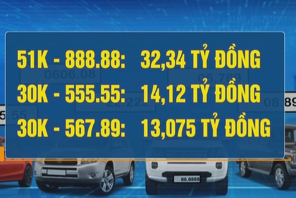 32,34 tỷ đồng cho biển số xe “ngũ quý” 8 của TP Hồ Chí Minh