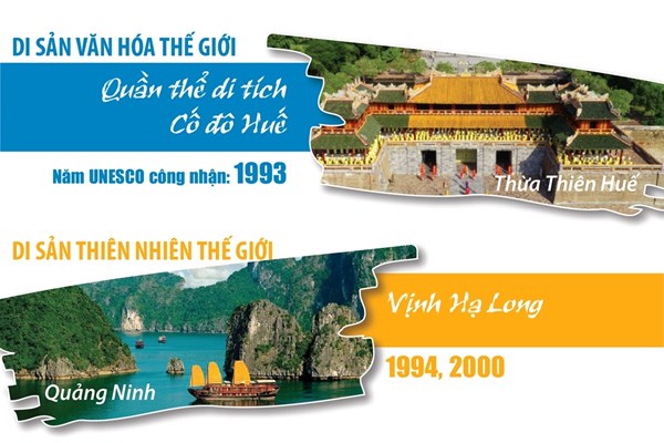 Điểm danh 9 di sản văn hóa và thiên nhiên thế giới tại Việt Nam