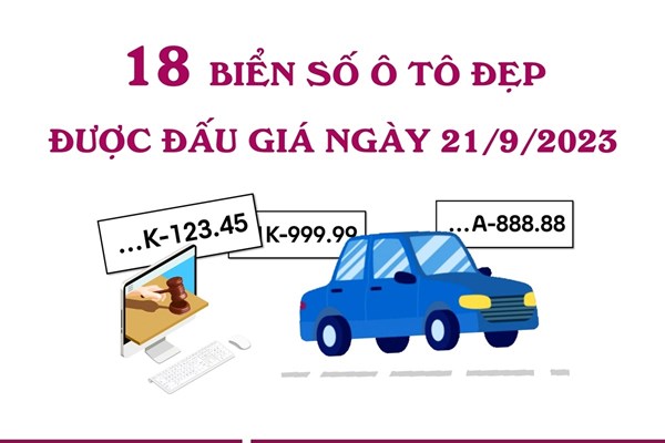 18 biển số ô tô đẹp được đấu giá hôm nay 21/9/2023