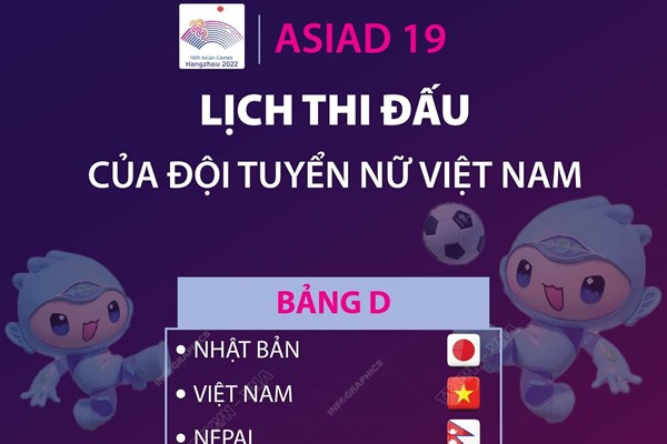 ASIAD 19: Lịch thi đấu của đội tuyển nữ Việt Nam