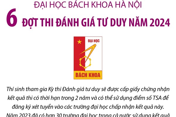 Đại học Bách khoa Hà Nội: 6 đợt thi Đánh giá tư duy năm 2024