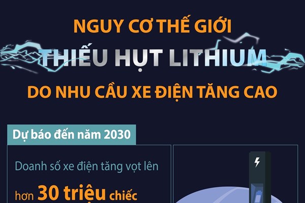 Nguy cơ thế giới thiếu hụt lithium do cầu xe điện tăng cao