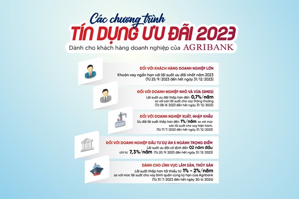 5 chương trình tín dụng ưu đãi nổi bật dành cho doanh nghiệp của Agribank