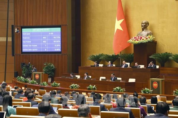 Thông qua Nghị quyết áp dụng thuế thu nhập doanh nghiệp bổ sung theo quy định chống xói mòn cơ sở thuế toàn cầu