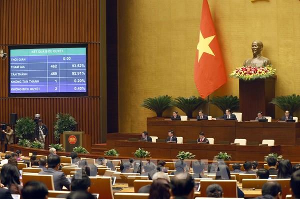 Quốc hội thông qua Nghị quyết về hoạt động chất vấn tại Kỳ họp thứ 6