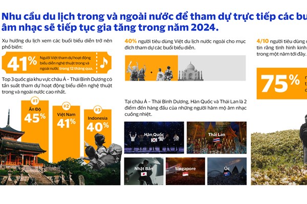 Cách nào tăng trải nghiệm thanh toán cho dịch vụ du lịch?