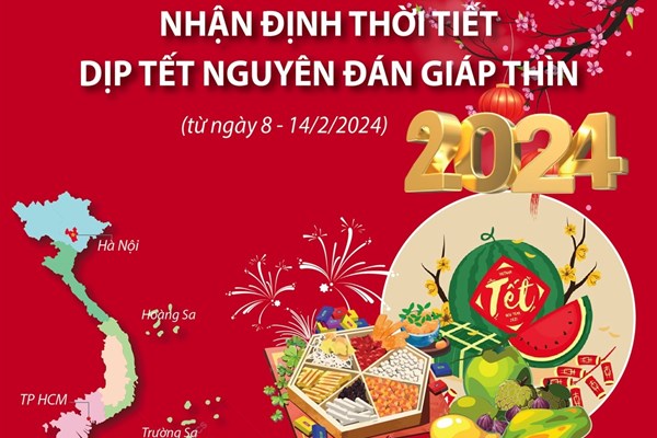 Nhận định thời tiết dịp Tết Nguyên đán Giáp Thìn từ ngày 8 - 14/2/2024