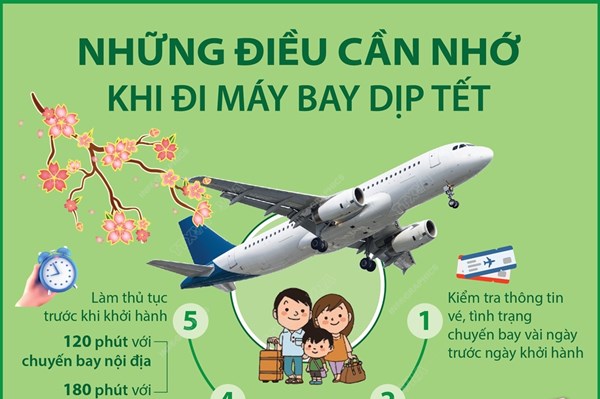 Những điều cần nhớ khi đi máy bay dịp Tết