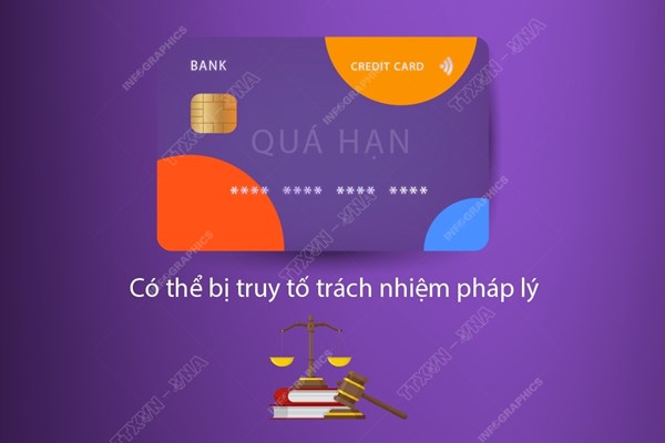 Lưu ý sử dụng thẻ tín dụng để tránh bị nợ quá hạn