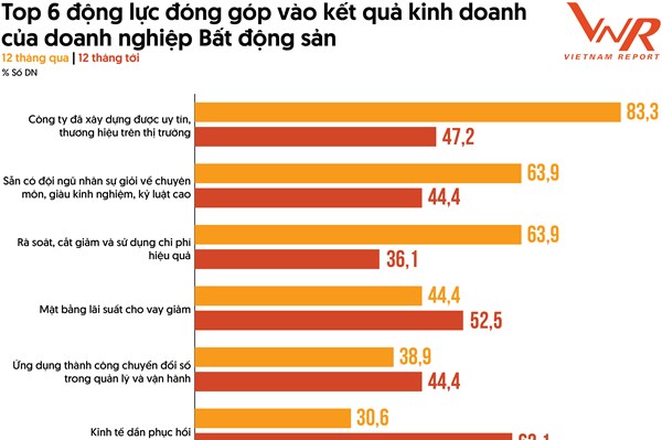 Doanh nghiệp bất động sản nhiều kỳ vọng trong năm 2024