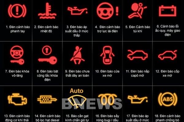 Hình ảnh và ý nghĩa ký hiệu đèn trên ô tô tài xế cần biết