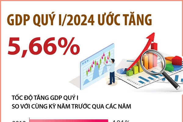 Nhìn lại tăng trưởng kinh tế quý I so với cùng kỳ các năm