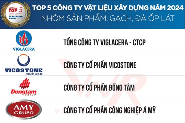 Amy Grupo 3 năm liền lọt top tăng trưởng nhanh nhất Việt Nam