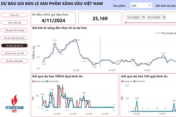 VPI dự báo giá xăng dầu đồng loạt tăng trong kỳ điều hành ngày 11/4
