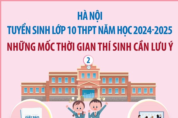 Hà Nội - Tuyển sinh lớp 10 THPT năm học 2024-2025: Những mốc thời gian cần lưu ý