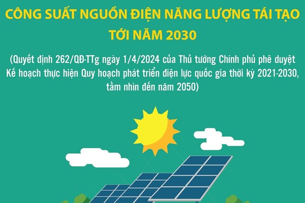 Công suất nguồn điện năng lượng tái tạo tới năm 2030