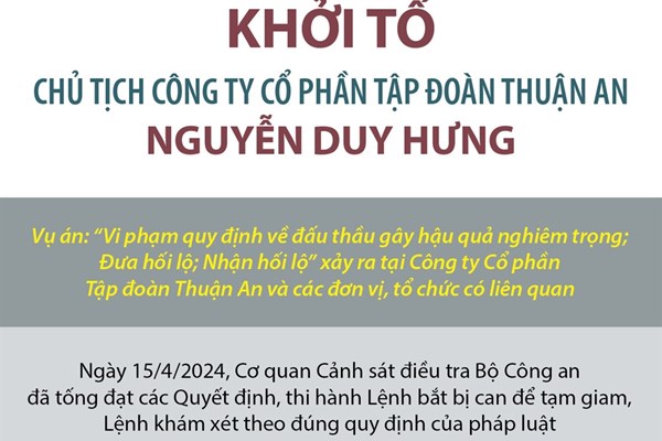 Vụ án tại CTCP Thuận An và đơn vị, tổ chức liên quan: Tội danh bị khởi tố của 6 bị can