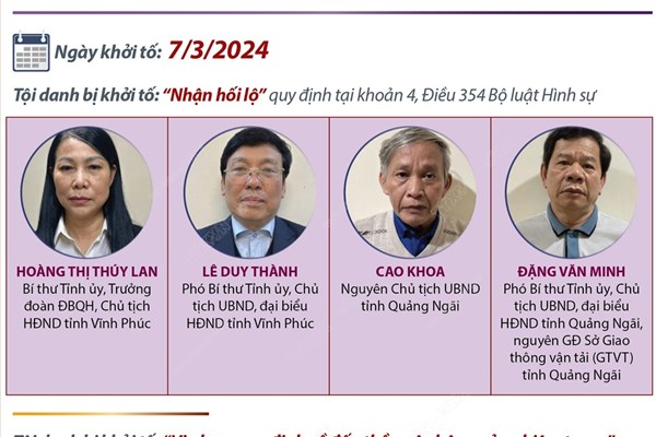Vụ án tại Tập đoàn Phúc Sơn: Tạm giữ hơn 1.000 sổ đỏ, 2 triệu USD và trên 500 lượng vàng