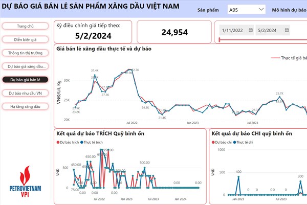 VPI dự báo như thế nào về giá xăng dầu trong kỳ điều hành hôm nay 2/5?