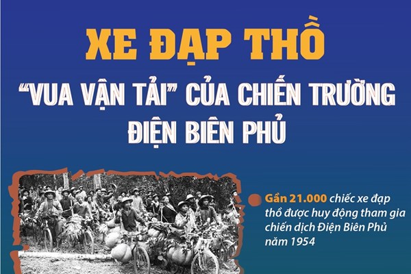  Xe đạp thồ: “Vua vận tải” của chiến trường Điện Biên Phủ