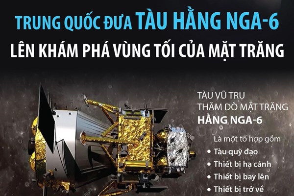 Trung Quốc đưa tàu Hằng Nga-6 lên khám phá vùng tối của Mặt Trăng