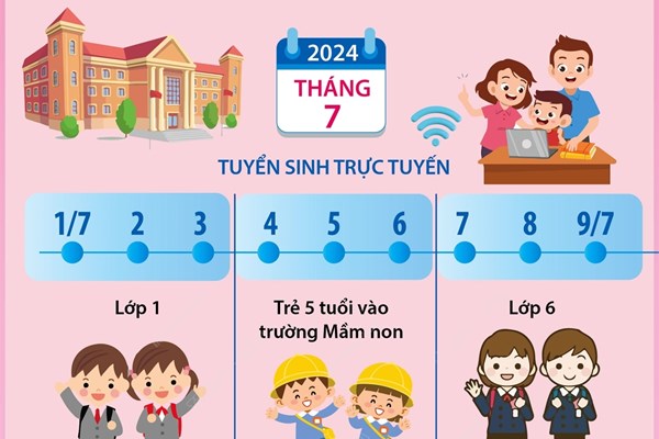 Kế hoạch chi tiết và lịch tuyển sinh mầm non, lớp 1, lớp 6 tại Hà Nội