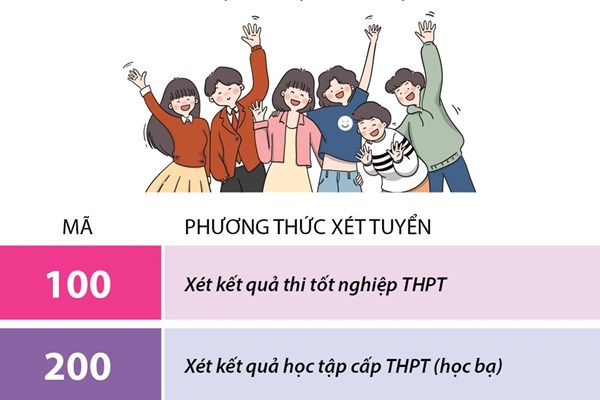 20 phương thức xét tuyển đại học năm 2024