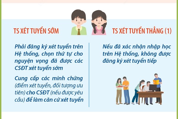 Đăng ký xét tuyển Đại học năm 2024: Những lưu ý khi thí sinh nhập liệu